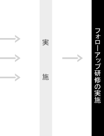 フォローアップ研修の実施